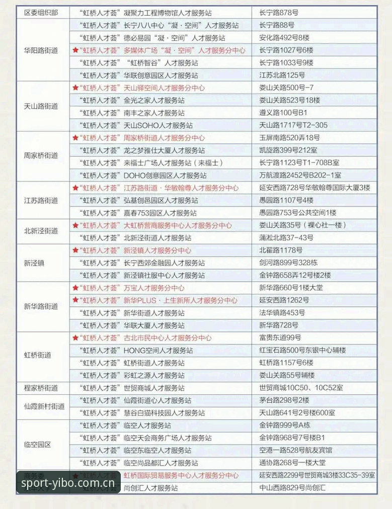 亿博体育竞技体验快速上手教程：从注册到实战的完整操作指南