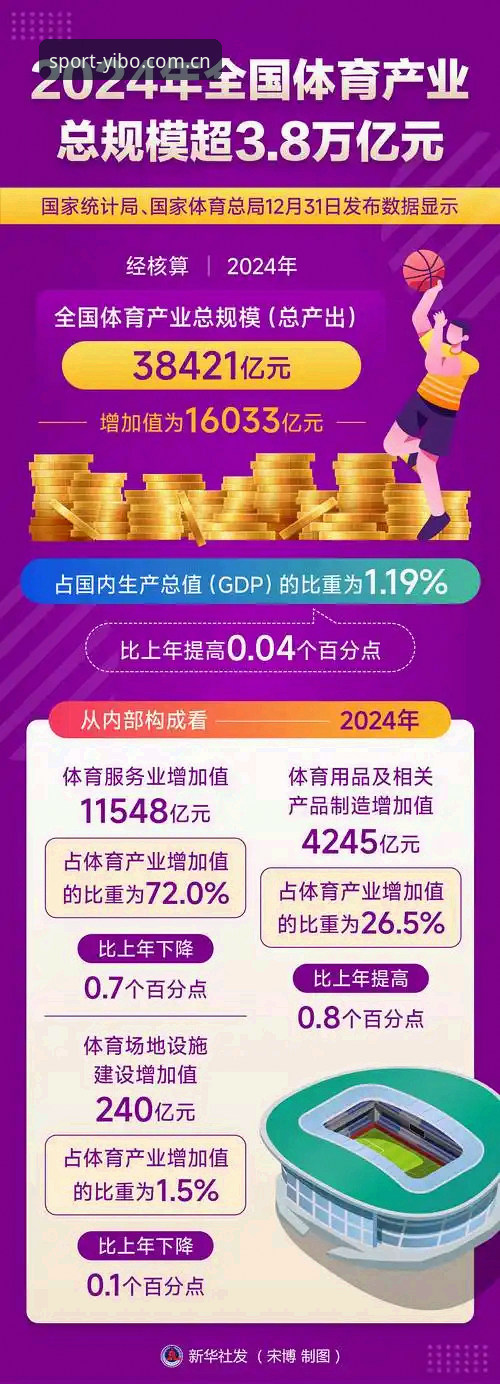 亿博体育平台下载最新动态：v2.0.3版本数据解析与行业趋势洞察